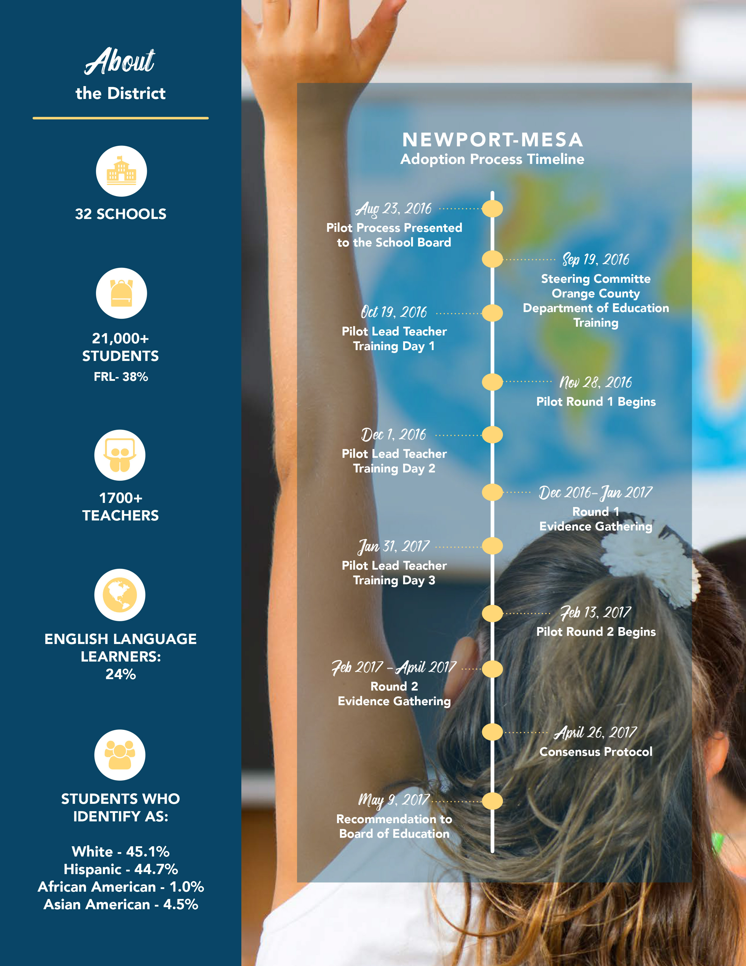 Newport Mesa Case Study_FINAL_web 2.jpg